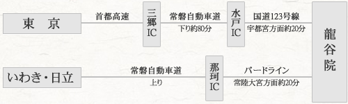 車で龍谷院へ来る方法